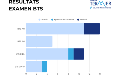 resultats-bts